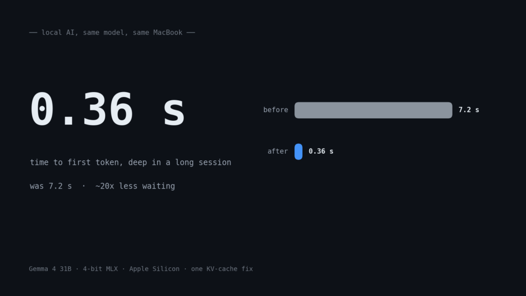 My local AI was pausing 7 seconds before every reply. It turned out to be one cache bug.